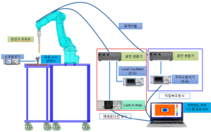 Read more about the article 광센서 기반 전자파 측정 기술 개발 과제 수주