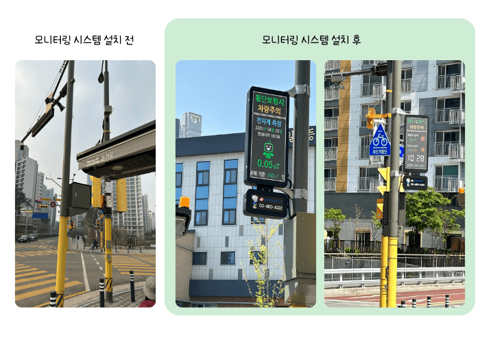 이레테크에서 수행한 한국전력공사 프로젝트인 도심형 실시간 전자파 모니터링 시스템 설치 전과 후 비교 사진