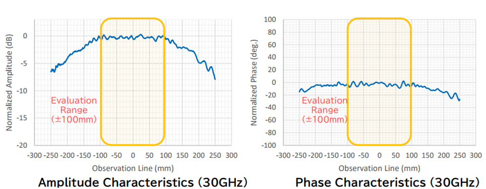 A report demonstrating the outstanding accuracy of the CATR system, which can measure precisely even in confined spaces.