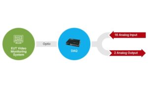 Read more about the article DATA 모니터링 시스템