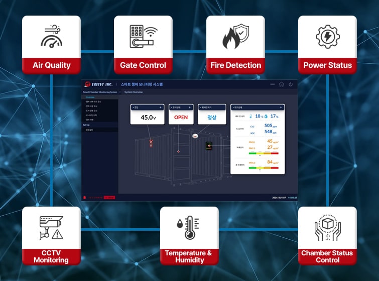 smart chamber monitoring system