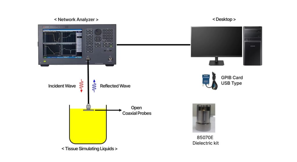 tissue simulating liquids configuration