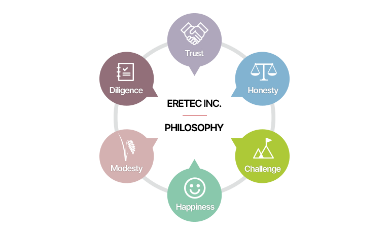 eretec's vision and philosophy. diligence, trust, honesty, challenge, happiness, modesty