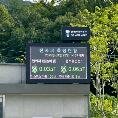 Urban ELF Monitoring Display (Horizontal)